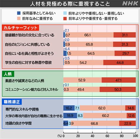 「体の相性」を重視する人は多いって本当？